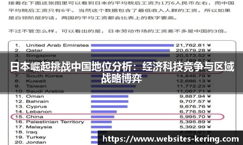 日本崛起挑战中国地位分析：经济科技竞争与区域战略博弈