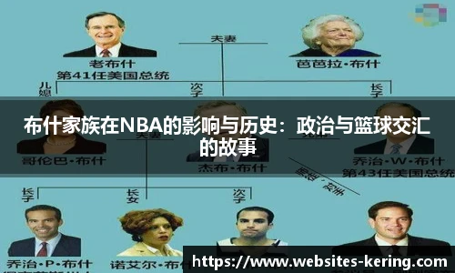 布什家族在NBA的影响与历史：政治与篮球交汇的故事