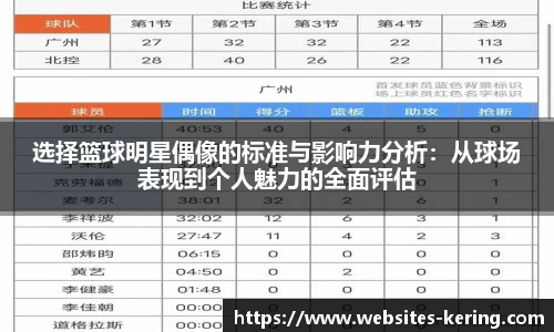 选择篮球明星偶像的标准与影响力分析：从球场表现到个人魅力的全面评估