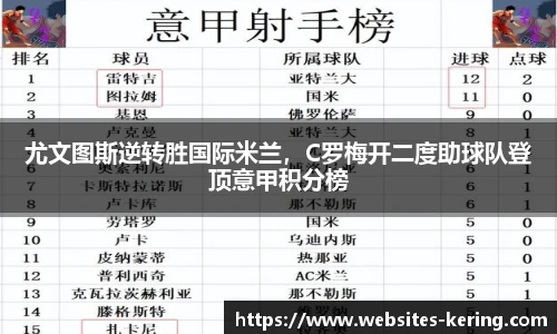 尤文图斯逆转胜国际米兰，C罗梅开二度助球队登顶意甲积分榜